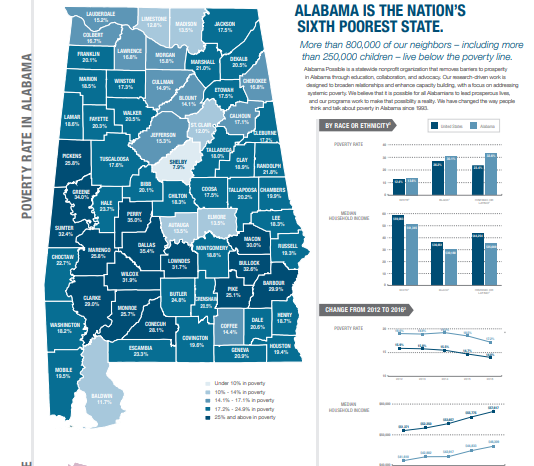 2012 Poverty Guidelines Chart