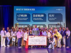 Greater Birmingham Convention and Visitors Bureau: Tourism Generates Record Economic Impact for Area